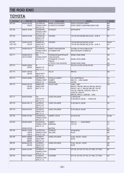 STEERING & SUSPENSION PARTS