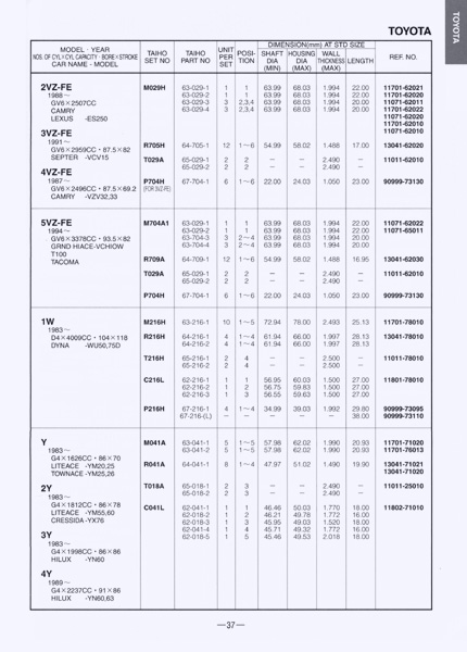 Engine Bearings